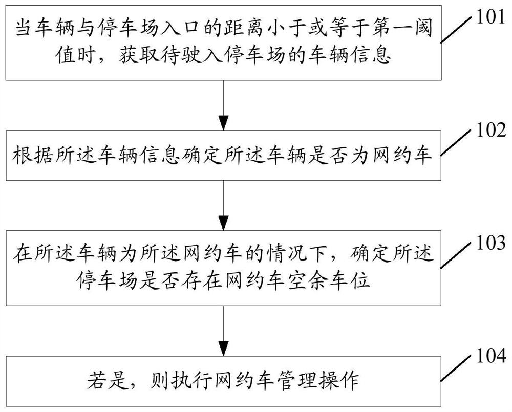 停车场管理方法及相关装置