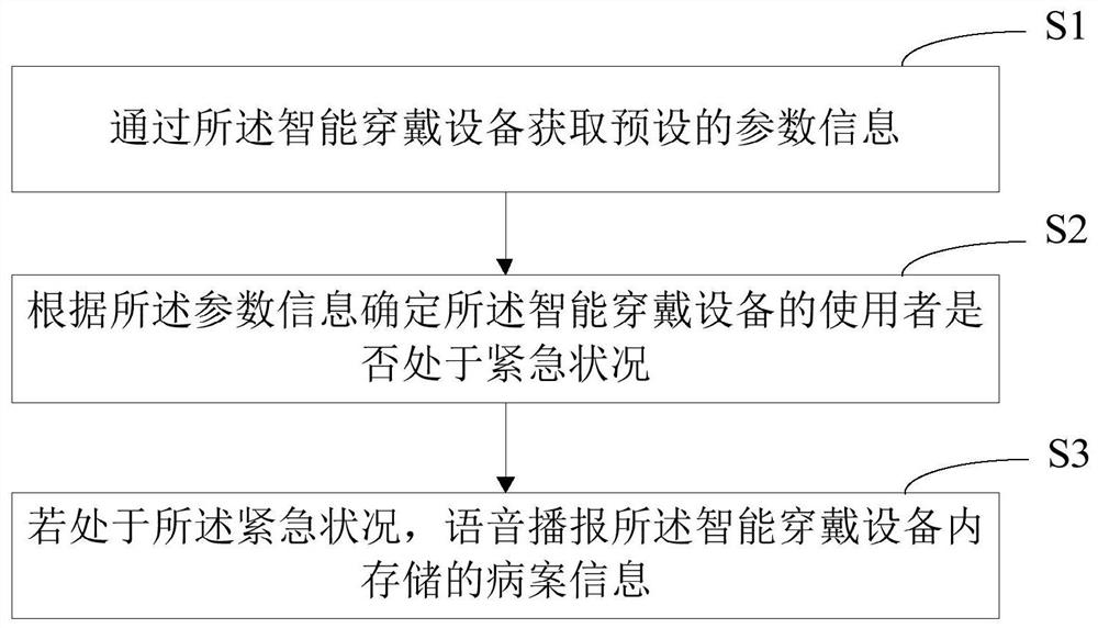 病案信息播报方法、装置、计算机设备和存储介质