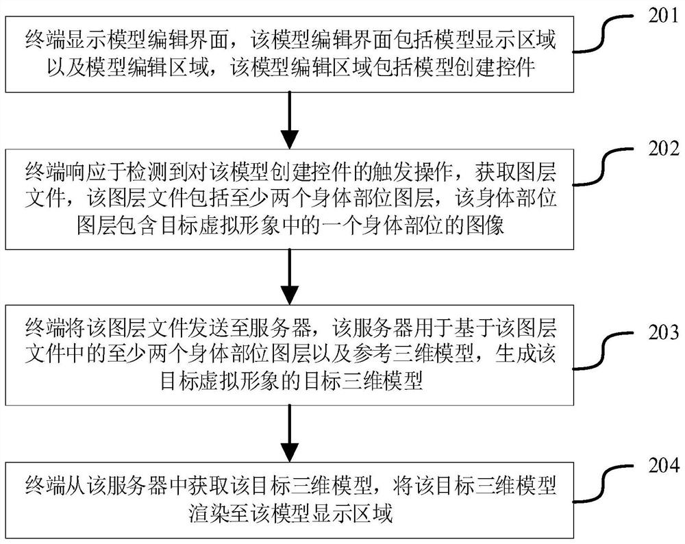 虚拟形象的三维模型生成方法、装置、设备及存储介质