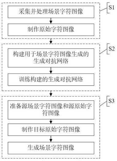 一种迁移场景风格的字符图像生成方法