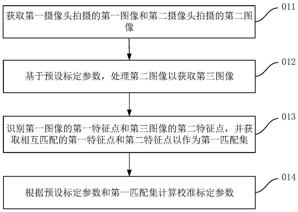 标定方法及装置、终端和存储介质