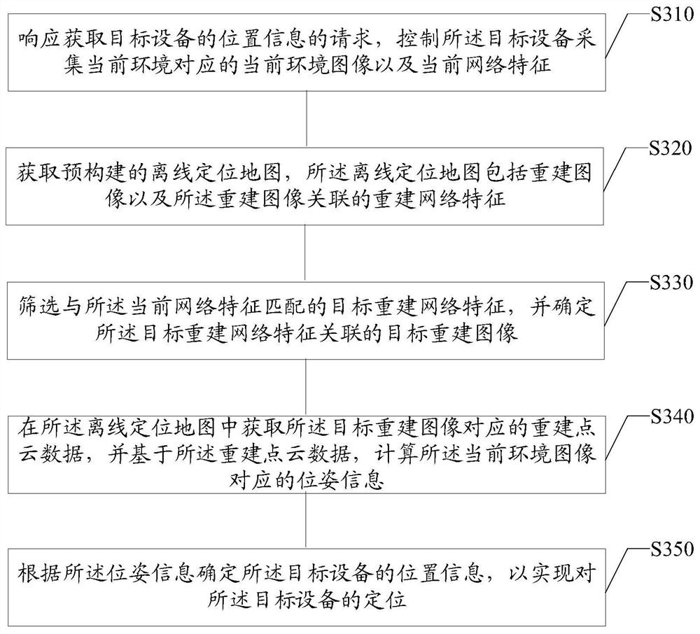 目标设备定位方法、地图构建方法及装置、介质、设备