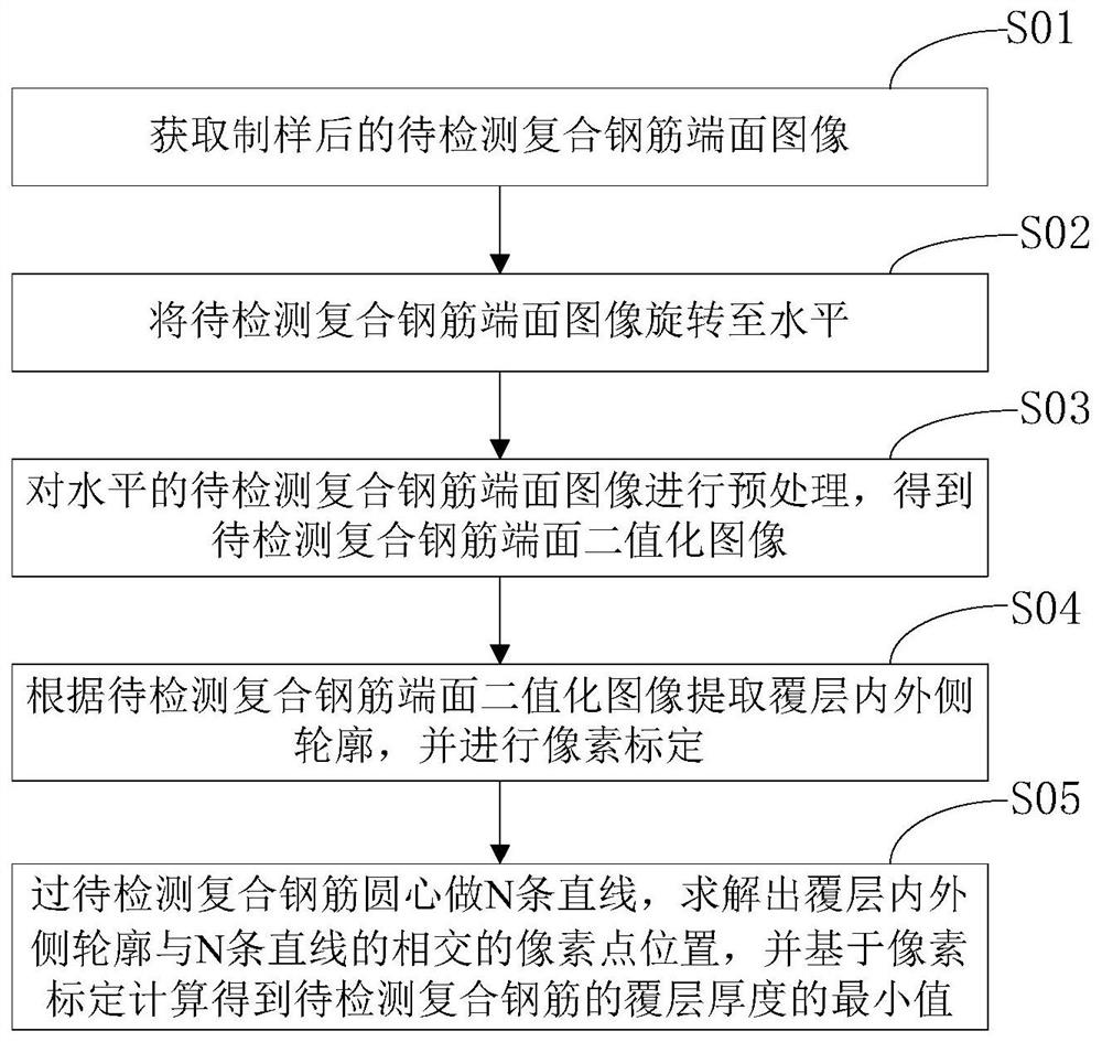 一种不锈钢覆层钢筋厚度识别方法、装置及存储介质