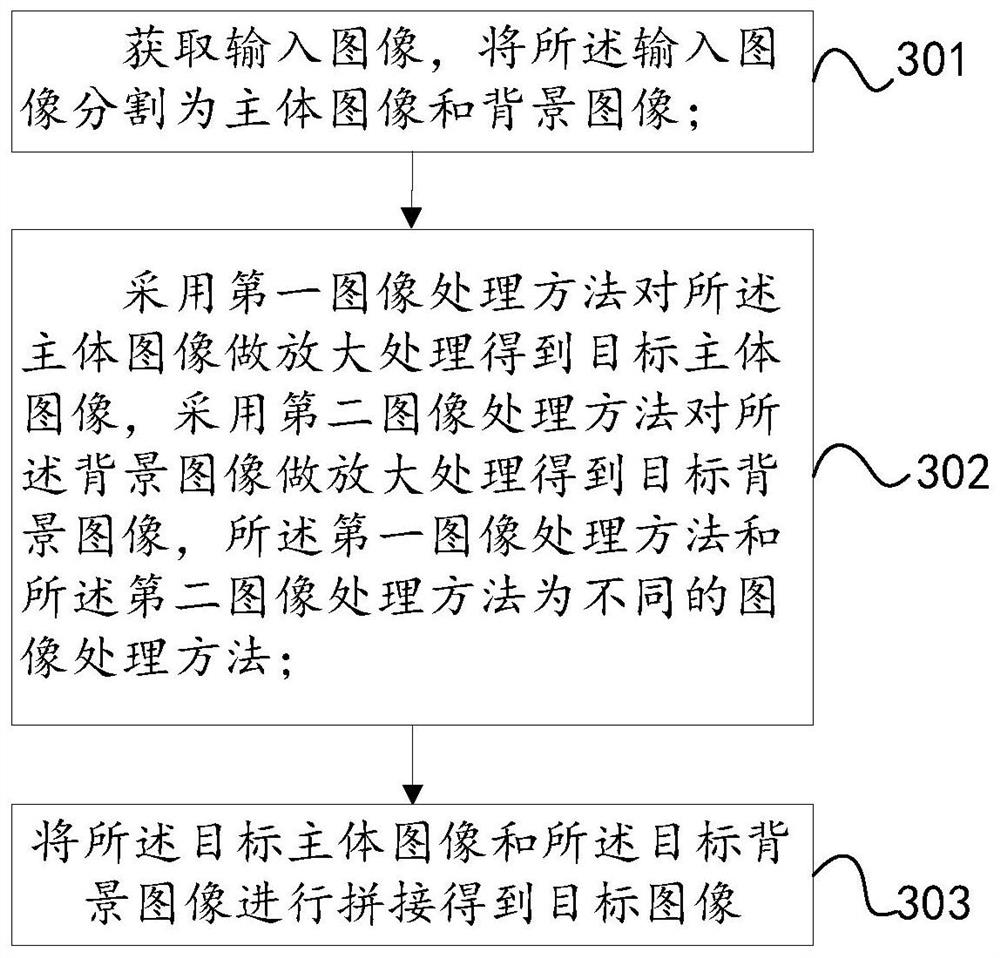 一种图像处理方法、终端及计算机可读存储介质