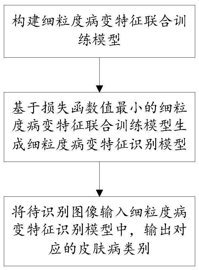 基于轻量级孪生卷积神经网络的病识别方法