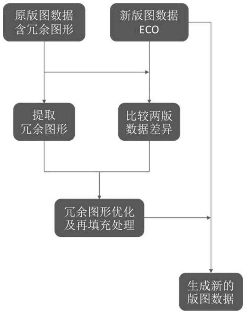 ECO改版改变冗余图形填充方法、终端设备和存储介质