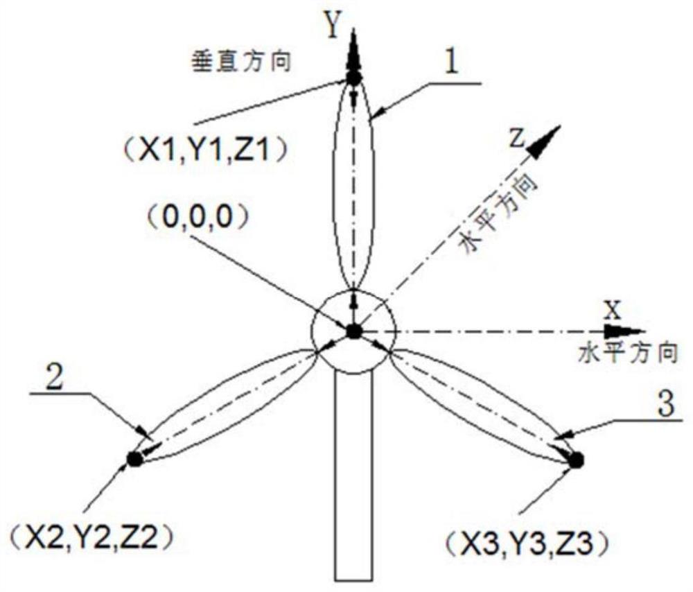 一种风电机组叶片巡检叶片区域路线自动飞行方法