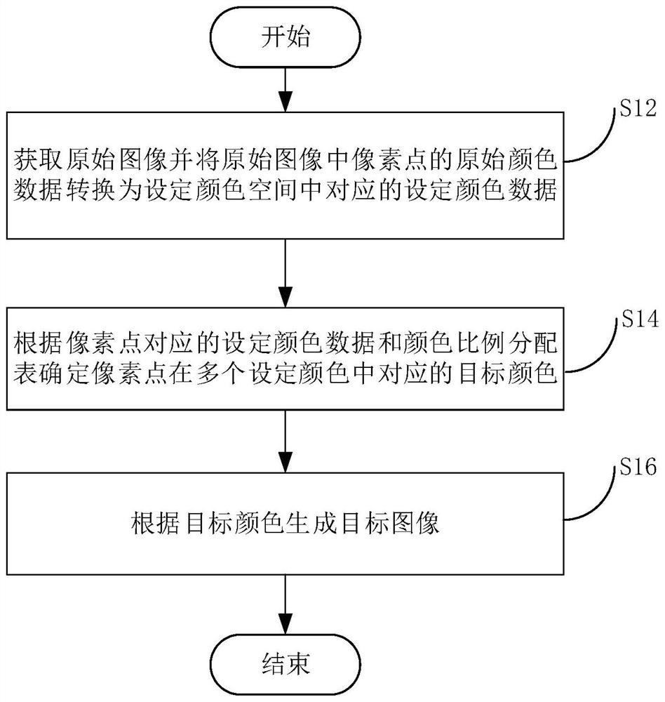 彩色图像处理方法、装置、电子墨水屏及存储介质