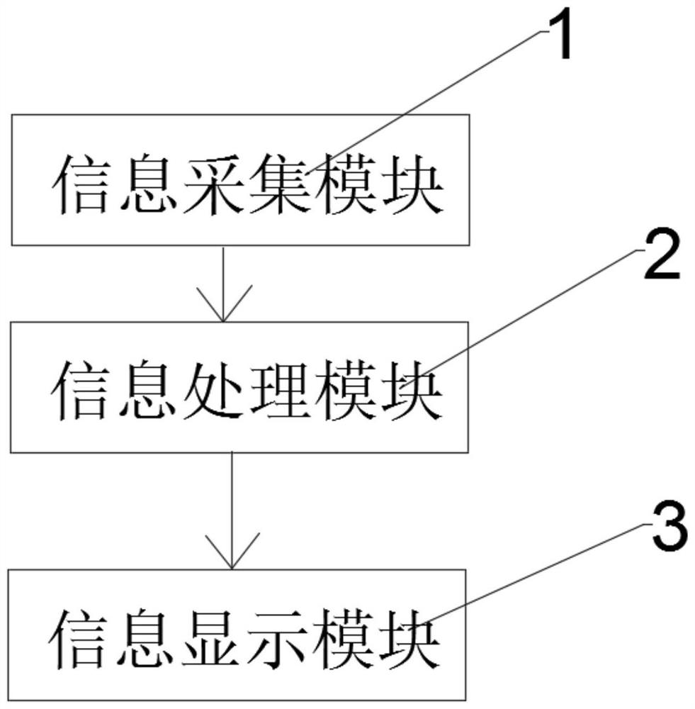 一种基于云计算的智慧城市安全监控系统及其方法