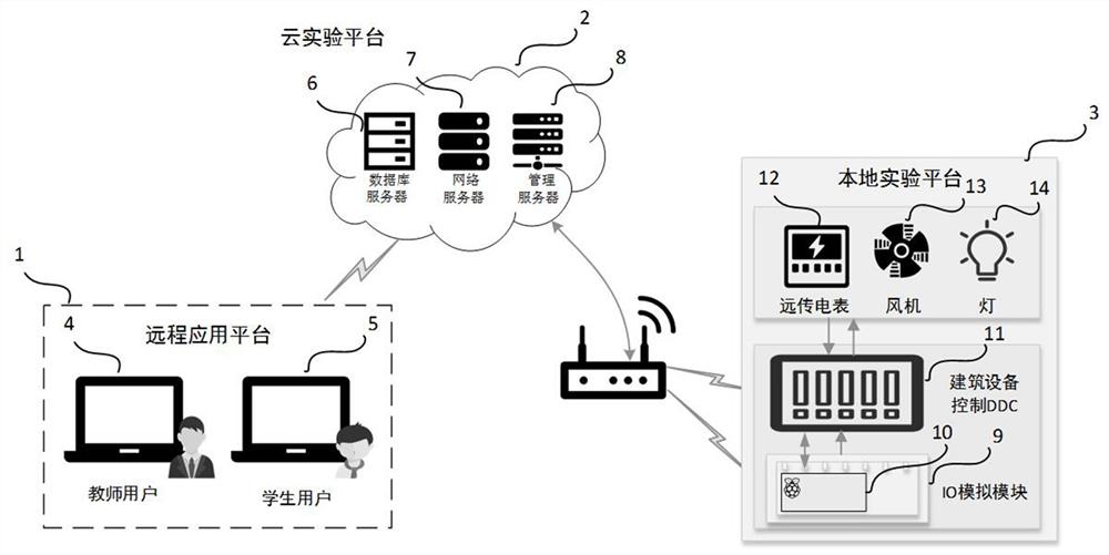 一种虚实结合的远程DDC实验平台及其应用