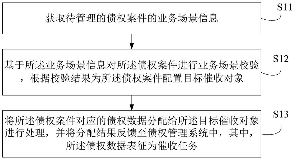 债权数据处理方法、装置、电子设备及存储介质