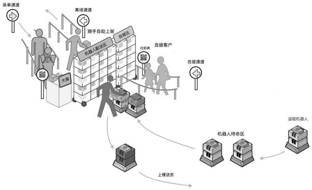 一种基于站点的机器人取货配送方法和系统