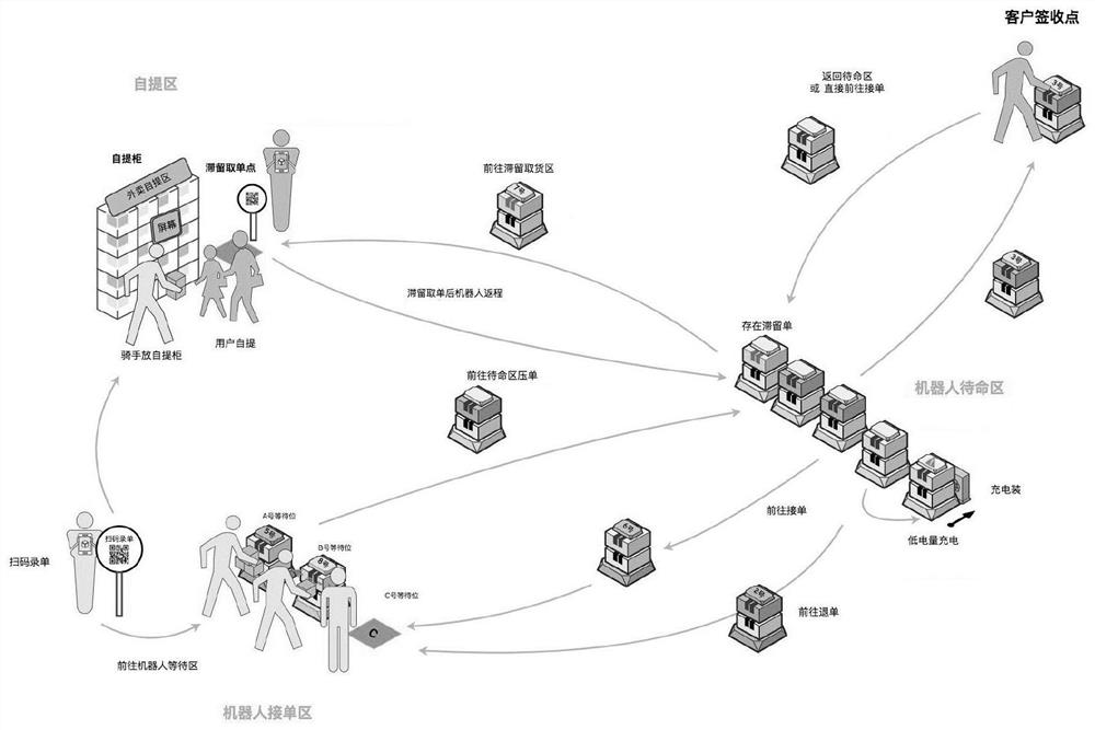 一种基于站点的机器人实时取货配送方法和系统