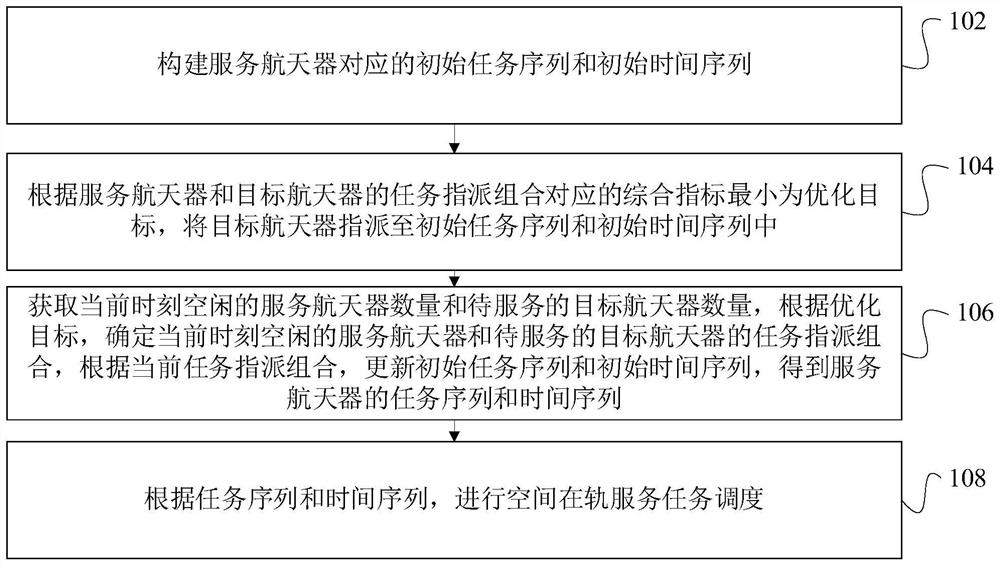 空间在轨服务任务调度方法、装置和计算机设备