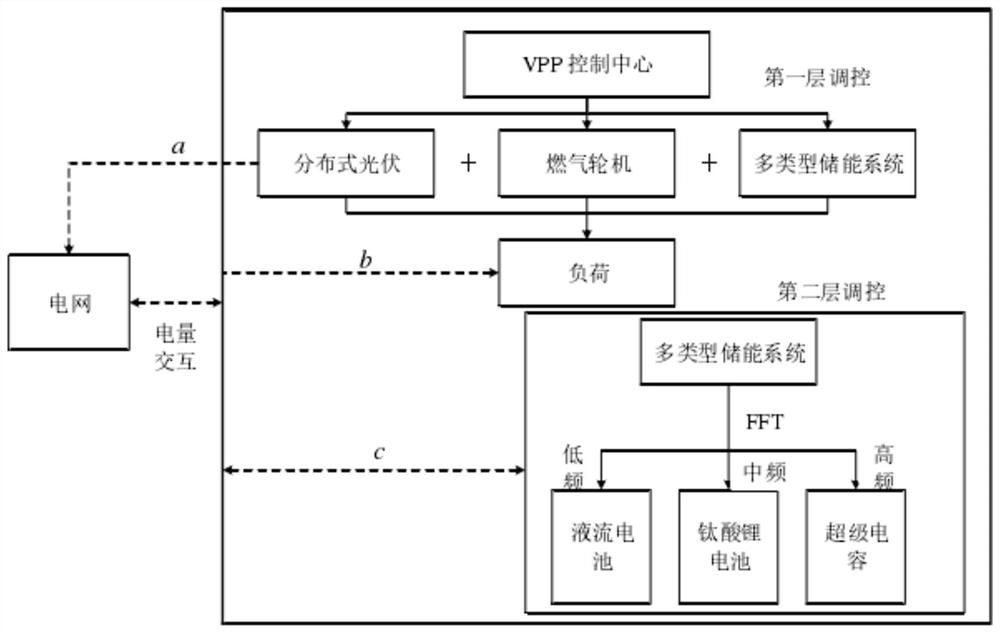 一种改进量子粒子群的VPP中储能系统优化配置方法