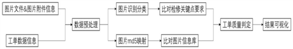 一种风电机组检修工作质量审查辅助方法与系统