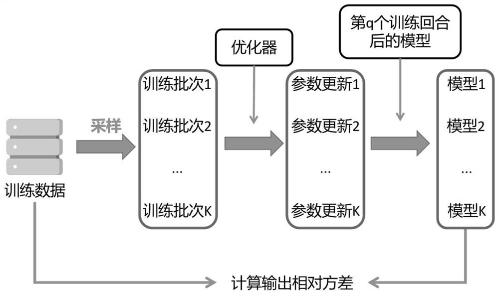 基于非校验集预测图像识别模型泛化误差的方法及系统