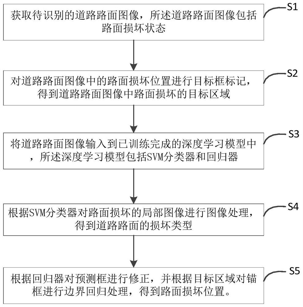 一种基于机器视觉的轻量化道路路面检测方法及系统