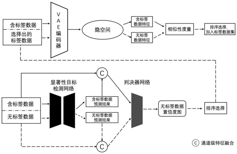 基于半监督学习的主动显著性目标检测方法