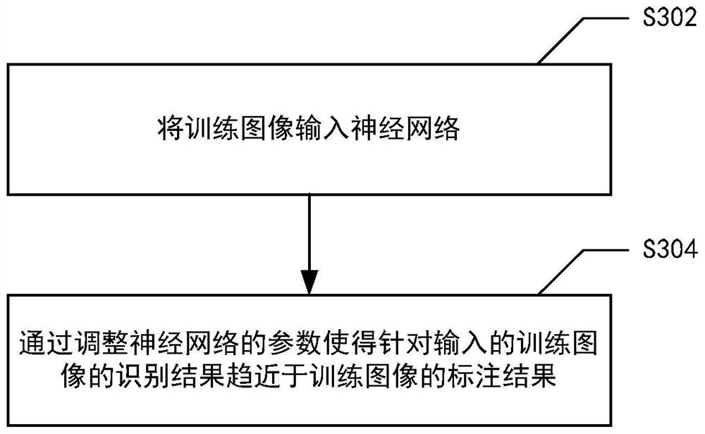 训练神经网络的方法、图像识别方法及图像识别装置