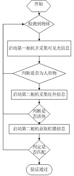 一种特定人识别方法及装置