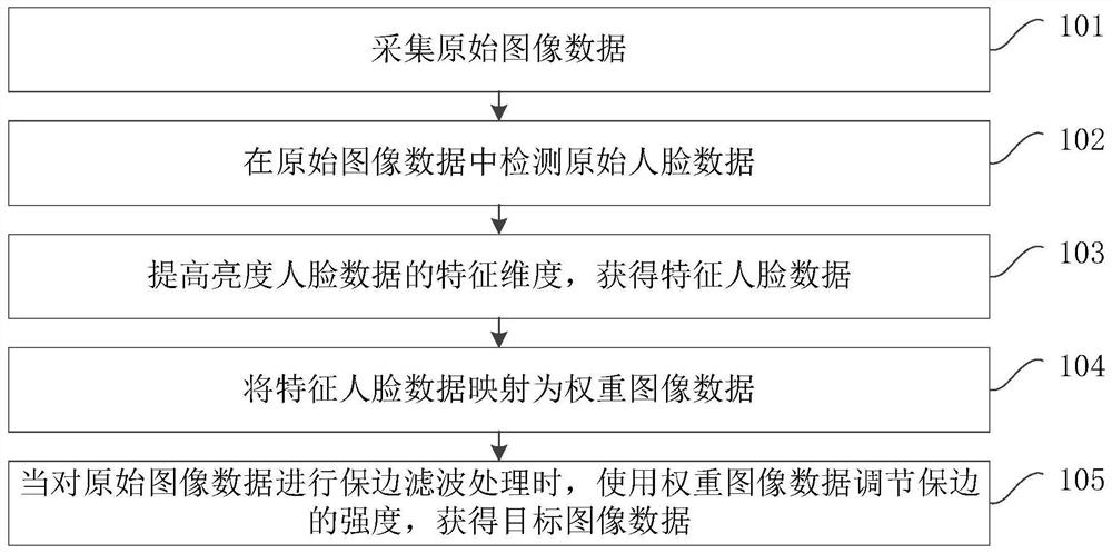 一种磨皮处理方法、装置、移动终端和存储介质