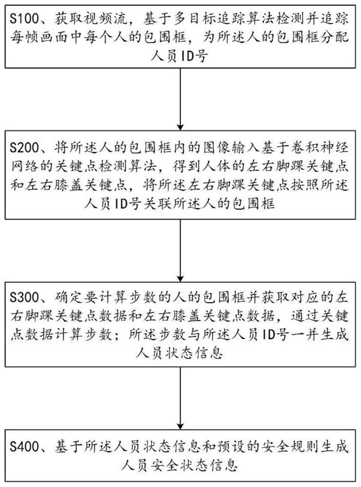 基于实时计步的电力人员安全状态智能识别方法及介质