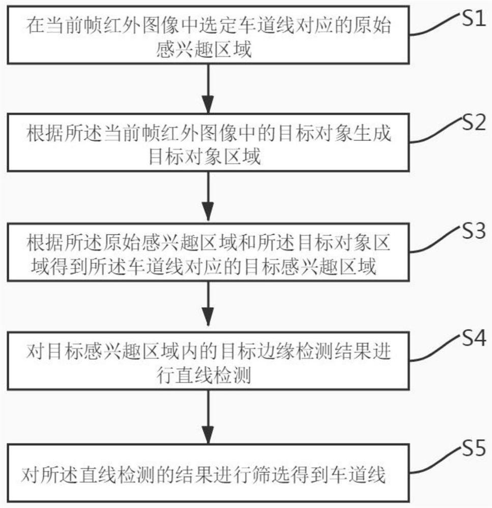 车道线检测方法、装置、计算机设备和存储介质