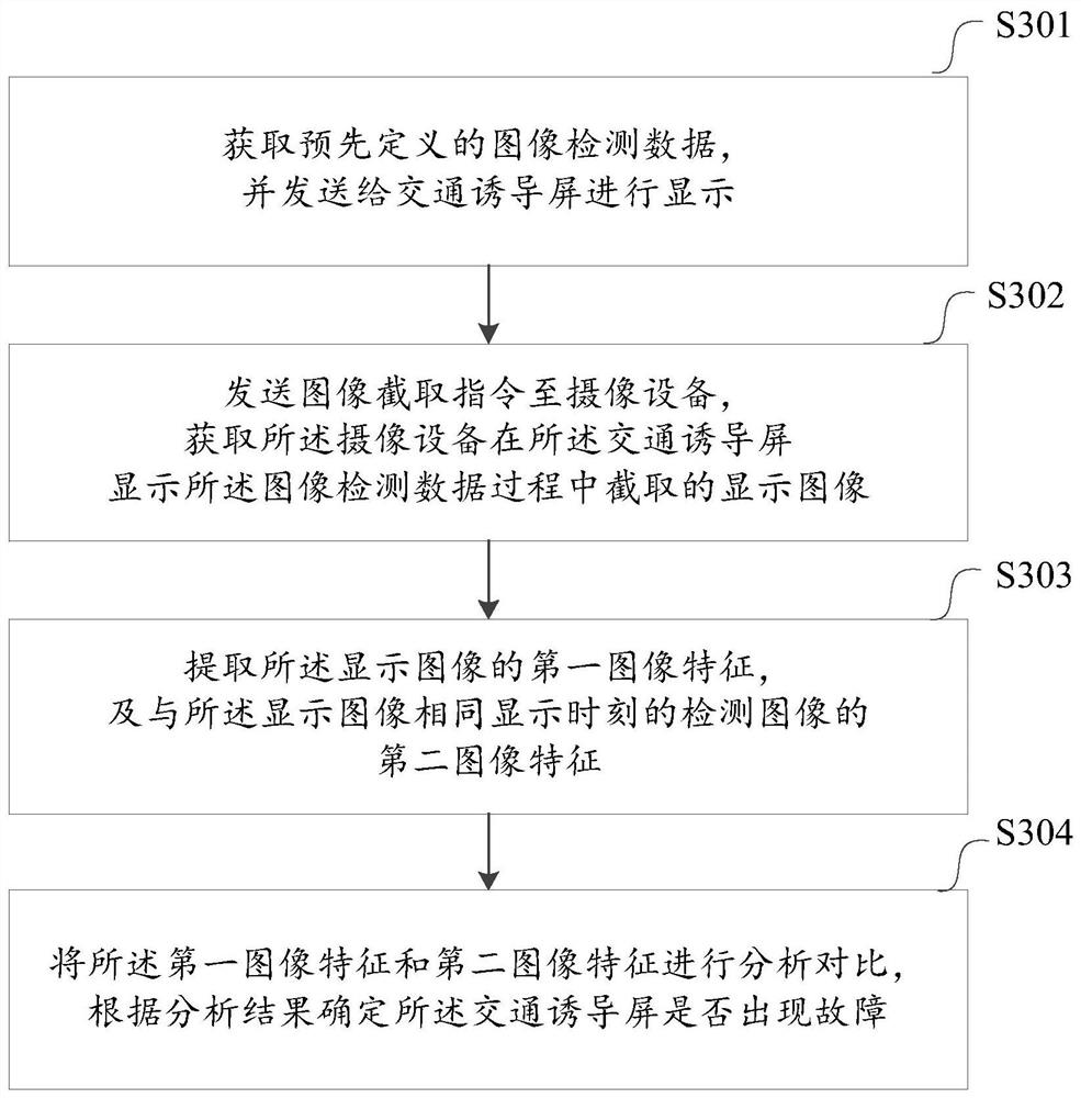 一种交通诱导屏故障检测的方法和装置及设备