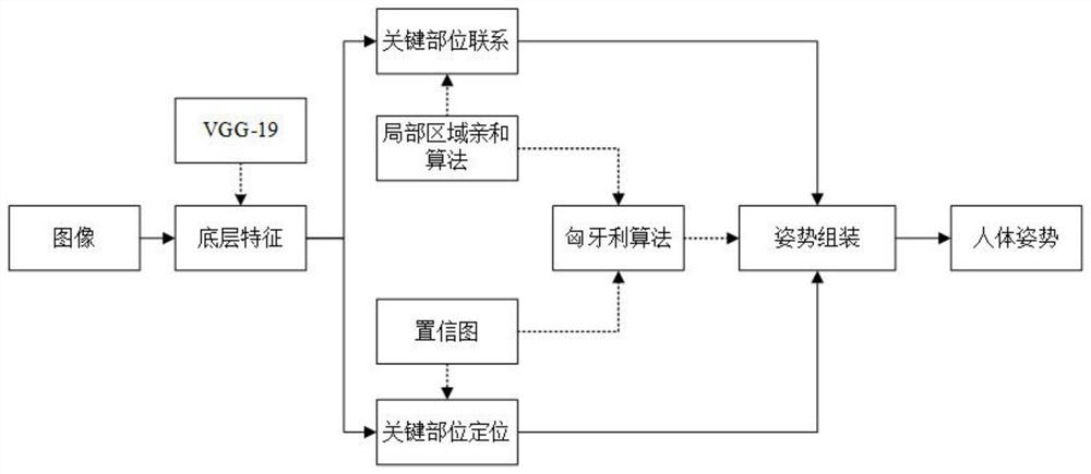 一种基于改进的Openpose课堂多人异常行为及口罩佩戴检测方法