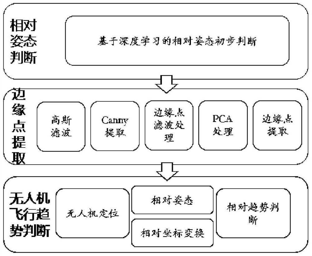 一种基于视觉的固定翼飞行器飞行趋势判断方法