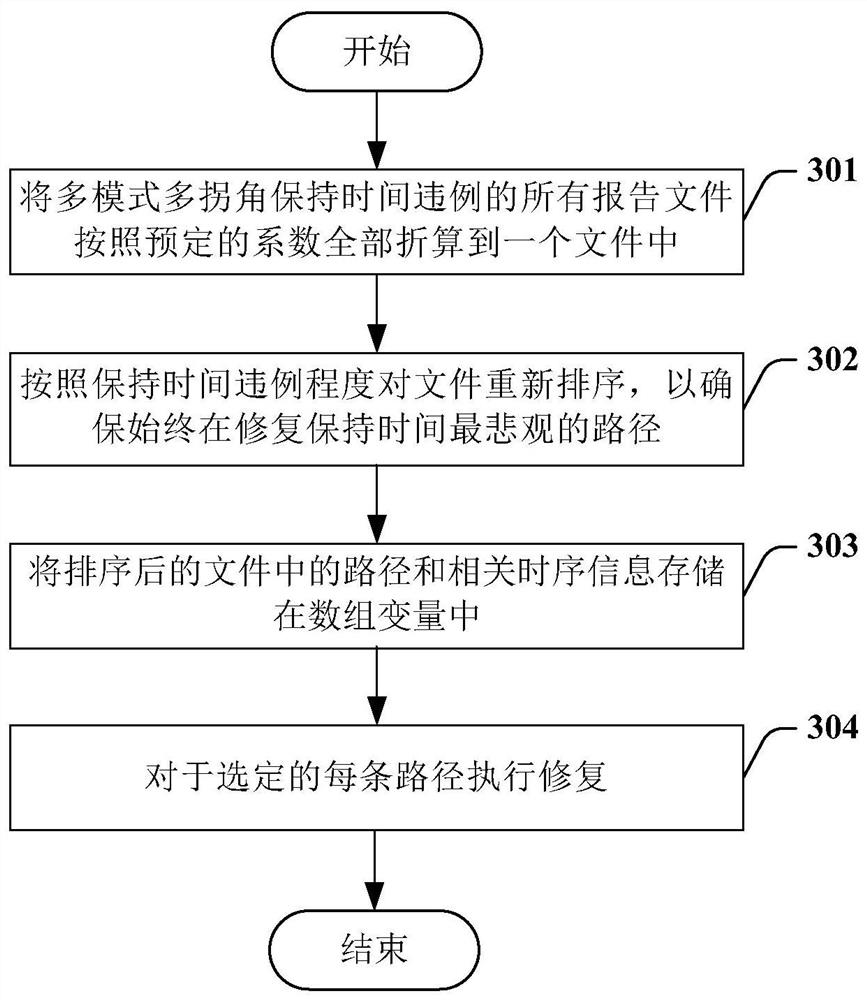 修复电路中的保持时间违例的方法和装置