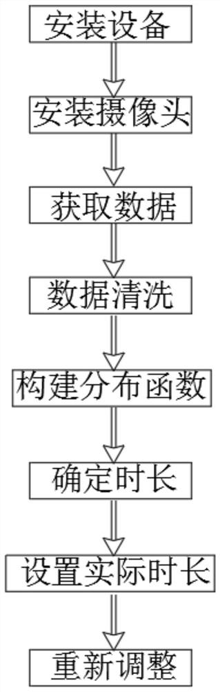 一种户外多媒体平台信息显示时长确定方法