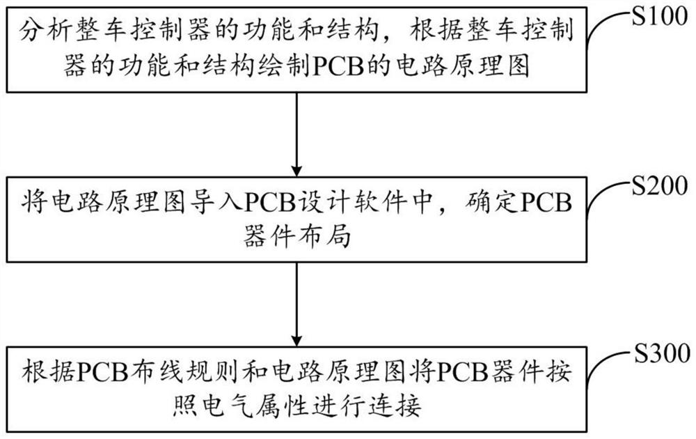 一种整车控制器的PCB设计方法及系统