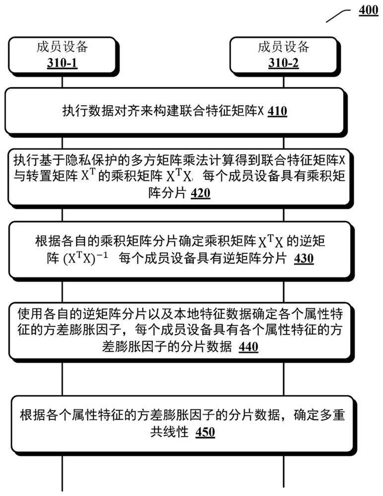 基于隐私保护的多重共线性检测方法、装置及系统