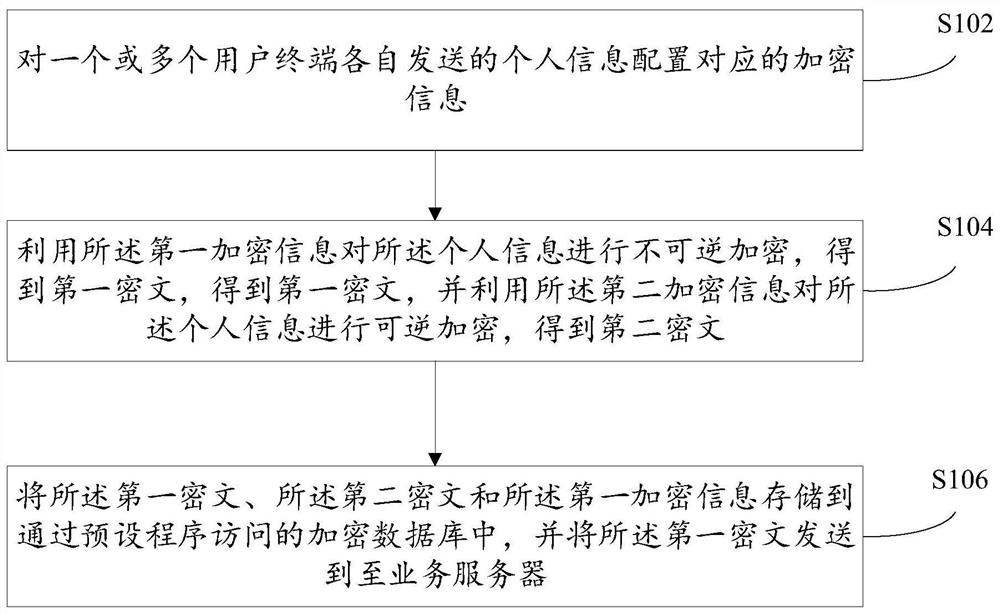 个人信息保护方法及装置