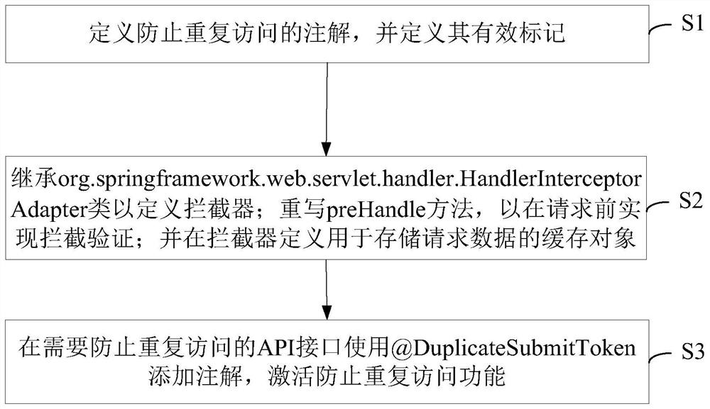 一种基于Spring的防止重复访问Restful API的方法