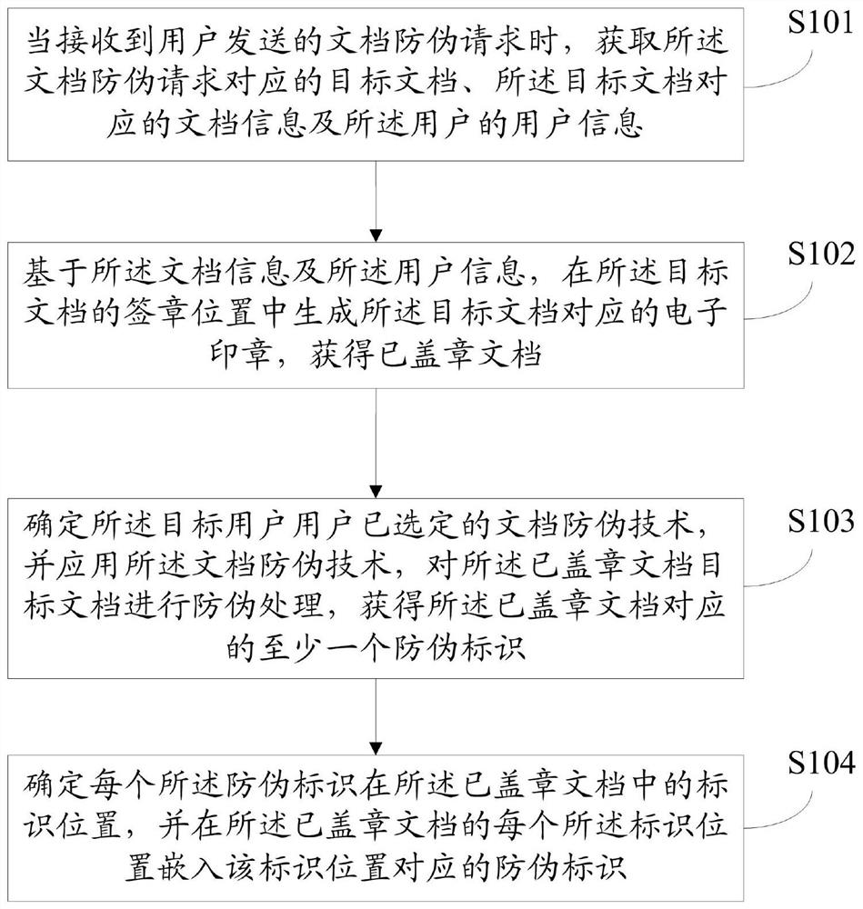 文档防伪方法及装置