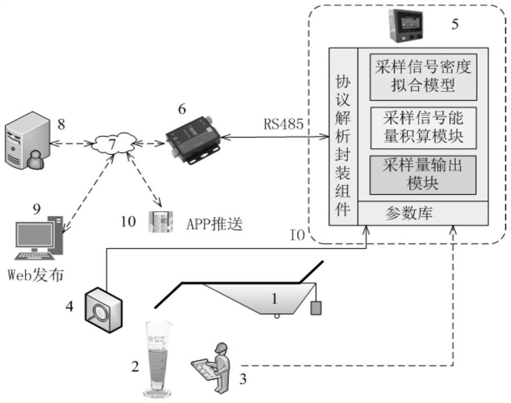 一种基于积分扩散因子的流量插值积算方法及装置