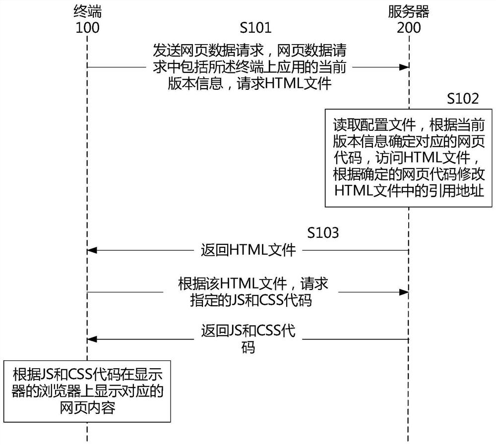 一种网页内容显示方法、终端及服务器