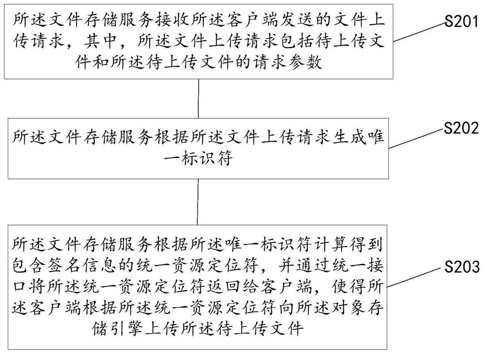 一种文件传输方法、装置、终端设备及存储介质