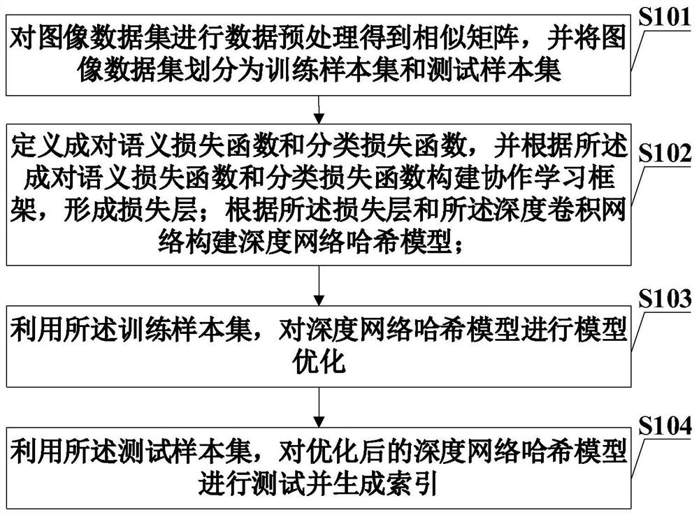 一种基于相关滤波的图像哈希索引构建方法、系统及设备