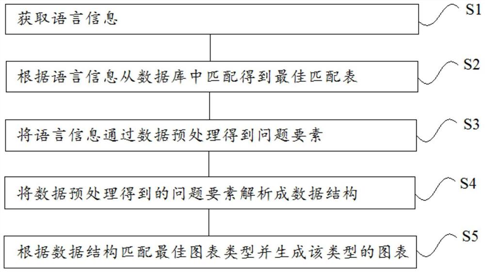 一种基于NL2SQL技术的配电自动化图表生成方法