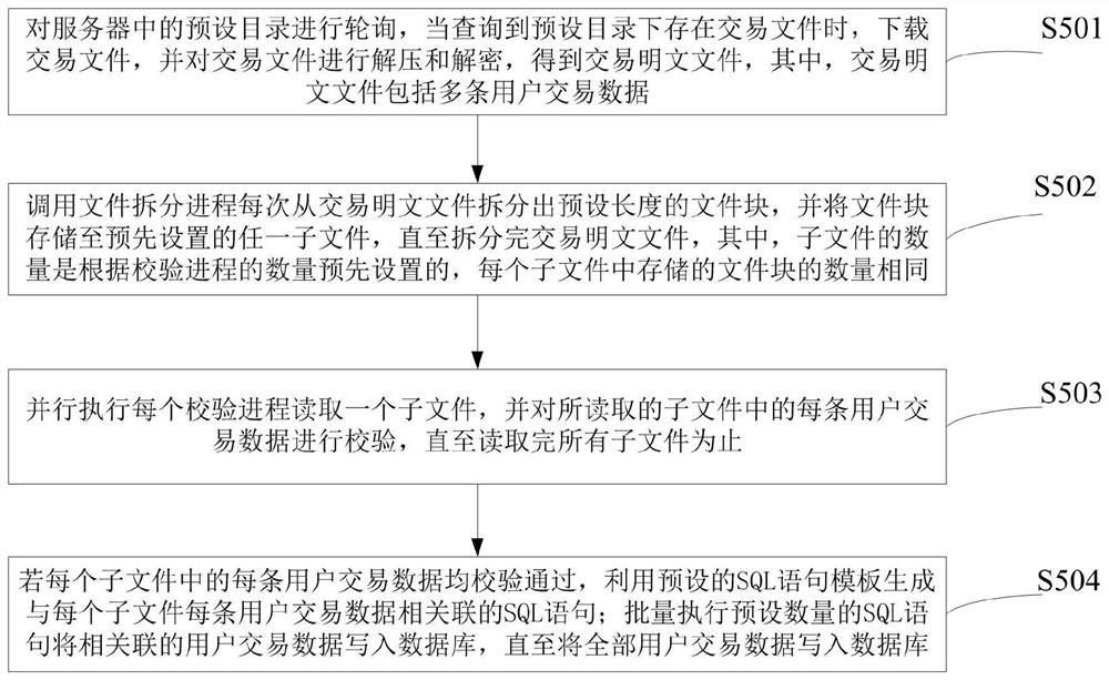 一种文件处理方法及系统