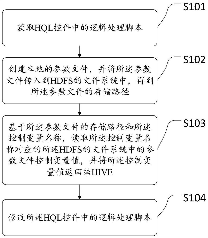 逻辑脚本的处理方法、装置、电子设备及存储介质