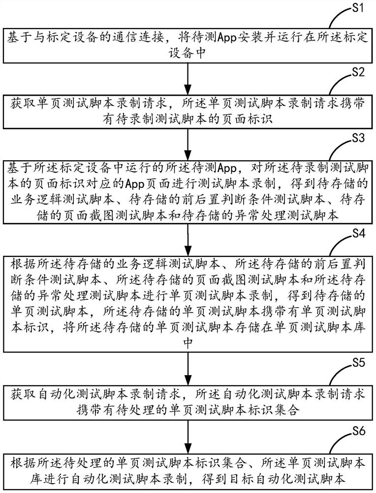 自动化测试脚本的录制方法、装置、设备及存储介质