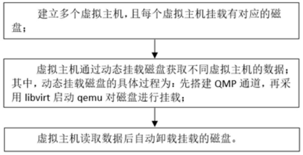 一种基于智慧黑板的数据共享方法、系统及存储介质