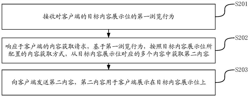 内容显示方法、装置、服务器及终端