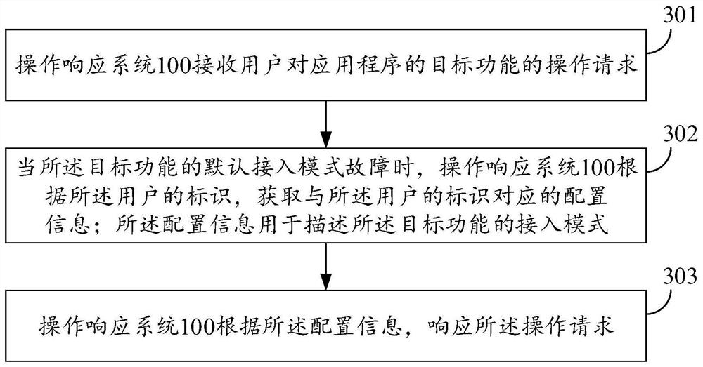 一种操作请求的响应方法、装置、设备及存储介质