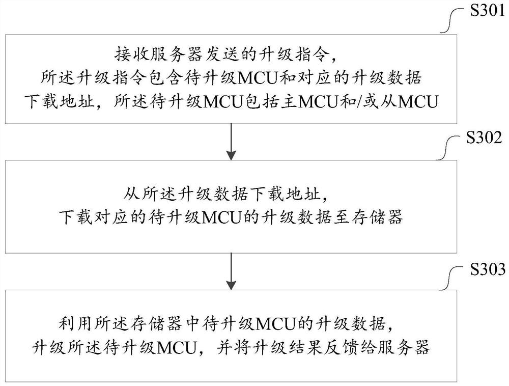 一种智能家居设备无线升级的方法和装置及设备